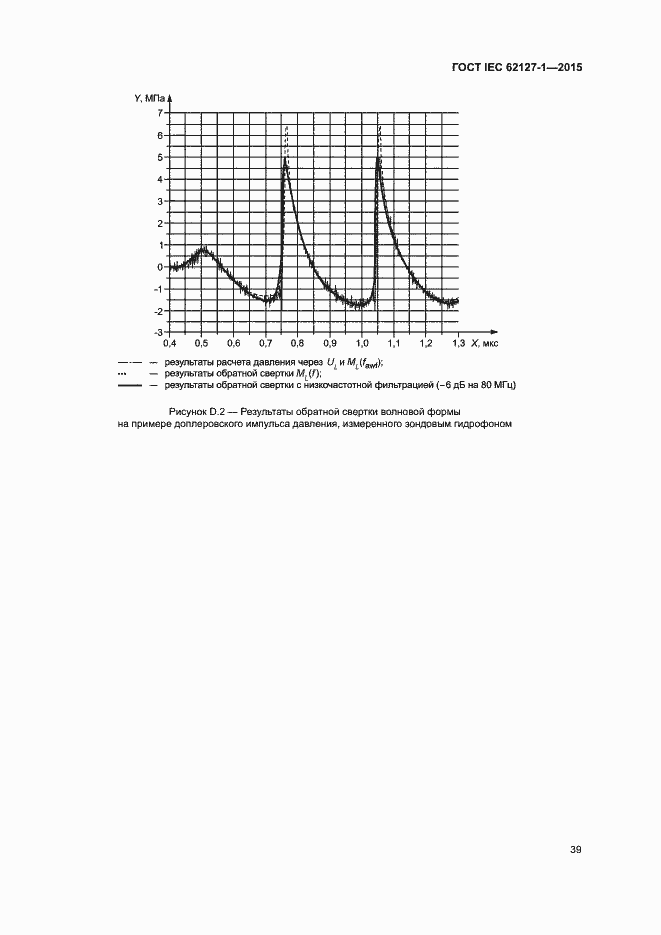 Страница 43 ГОСТ IEC 62127-1-2015