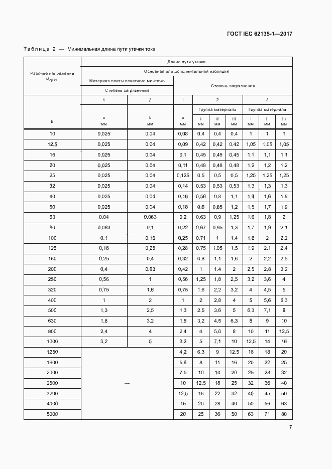 Страница 12 ГОСТ IEC 62135-1-2017