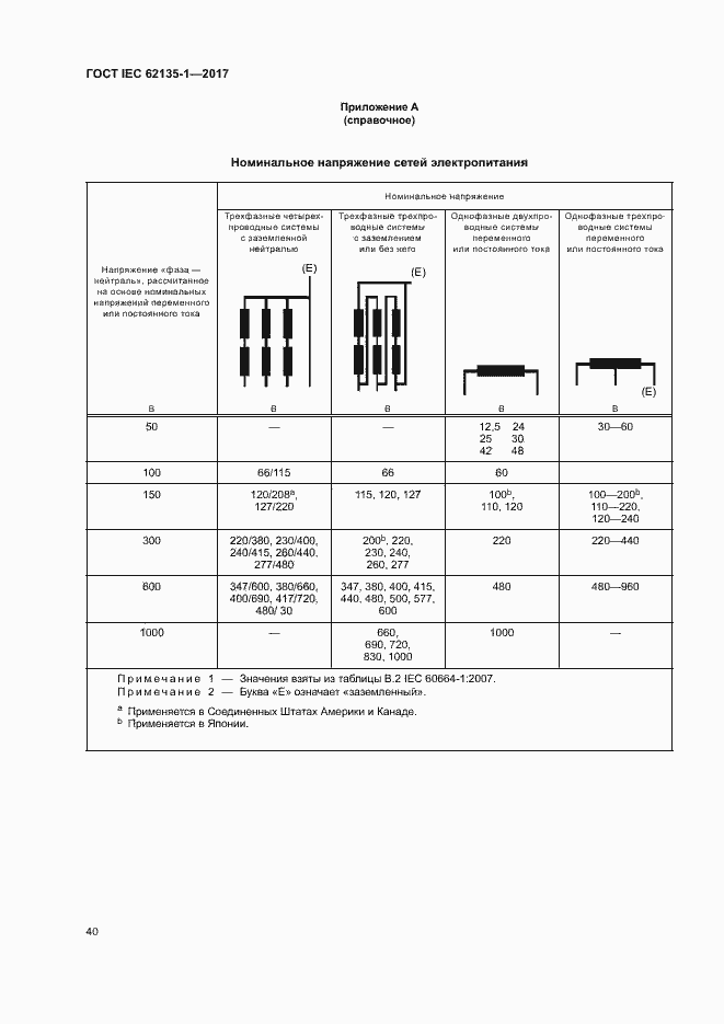 Страница 45 ГОСТ IEC 62135-1-2017