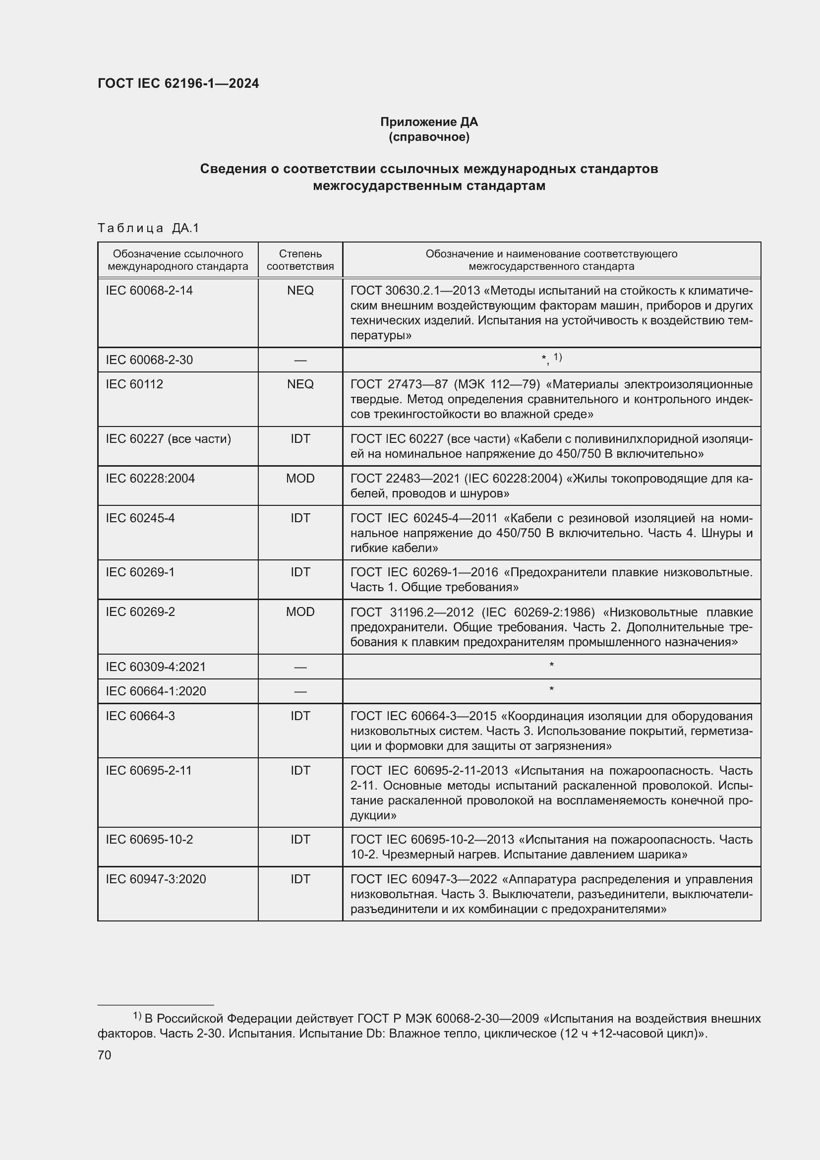 Страница 76 ГОСТ IEC 62196-1-2024