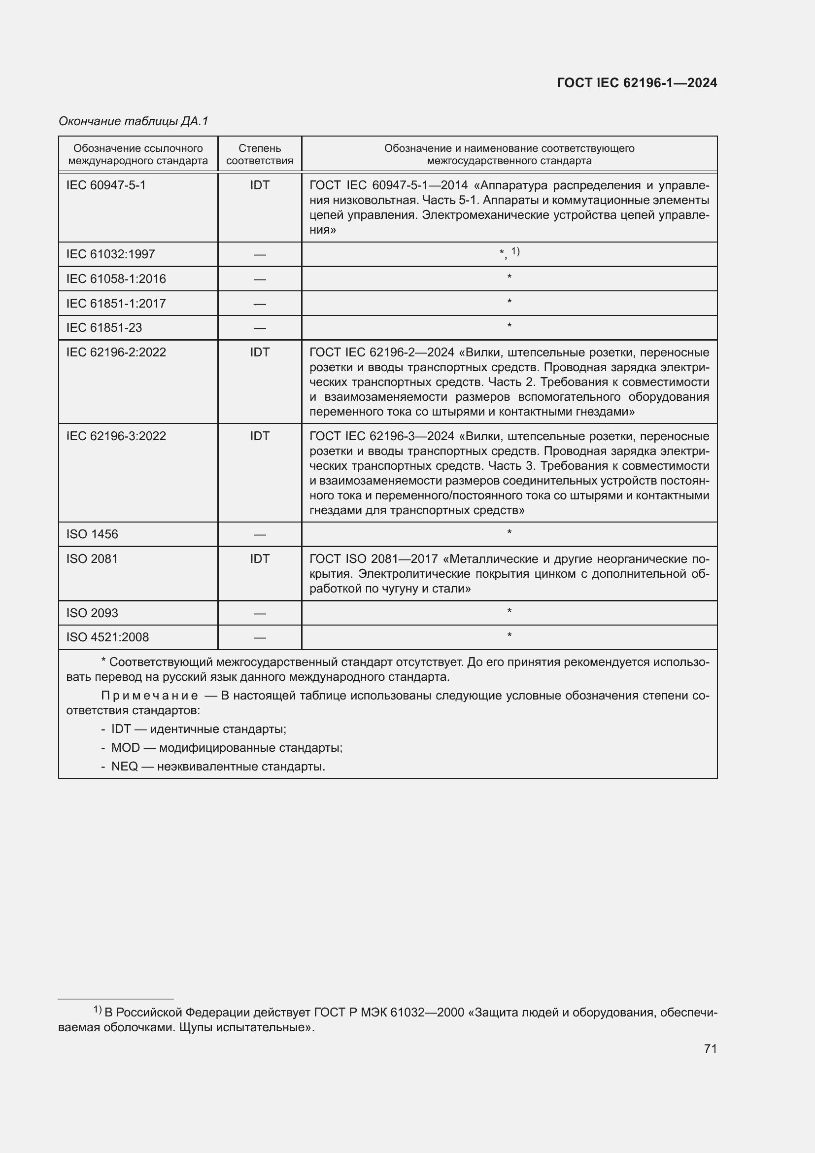 Страница 77 ГОСТ IEC 62196-1-2024