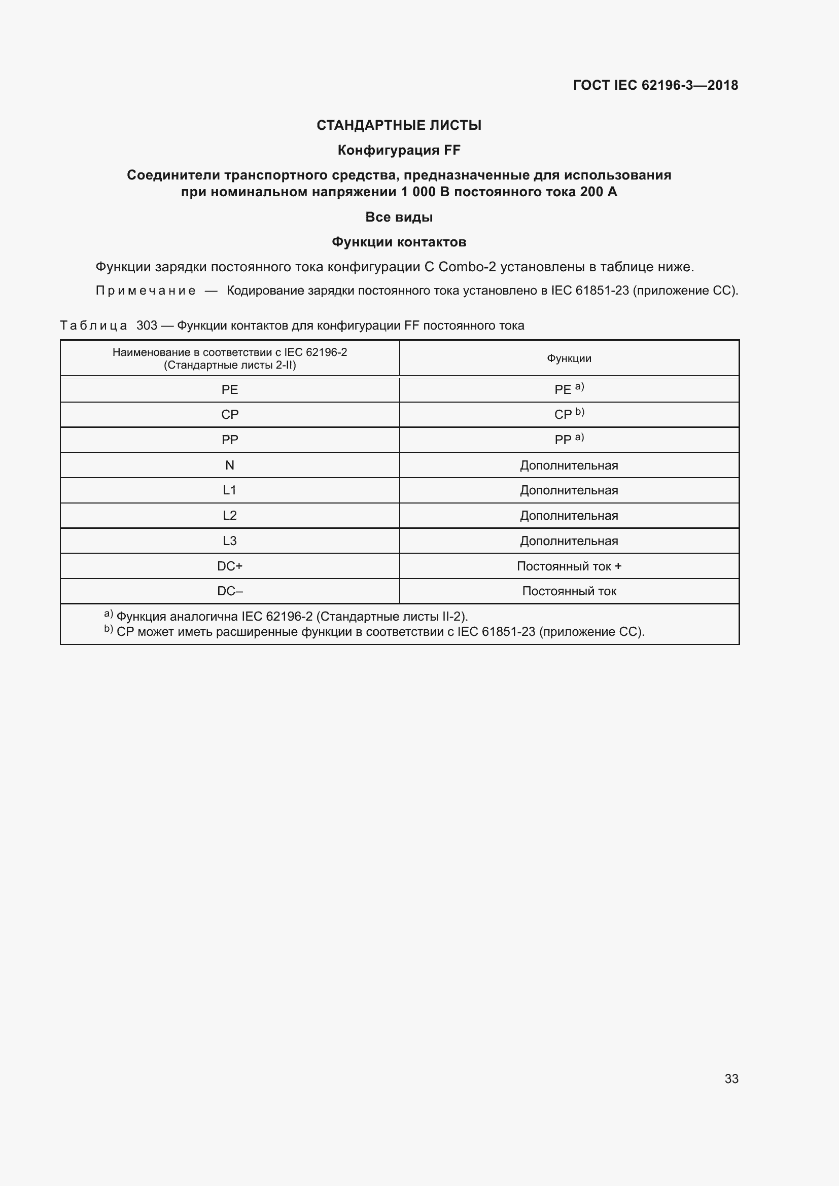 Страница 38 ГОСТ IEC 62196-3-2018
