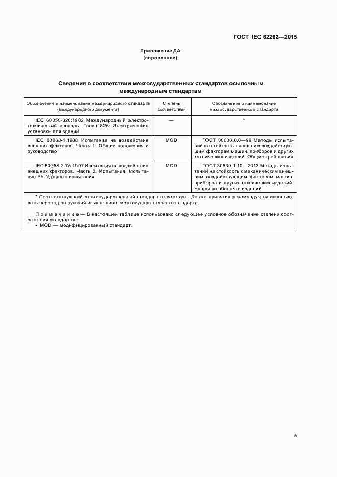 Страница 9 ГОСТ IEC 62262-2015