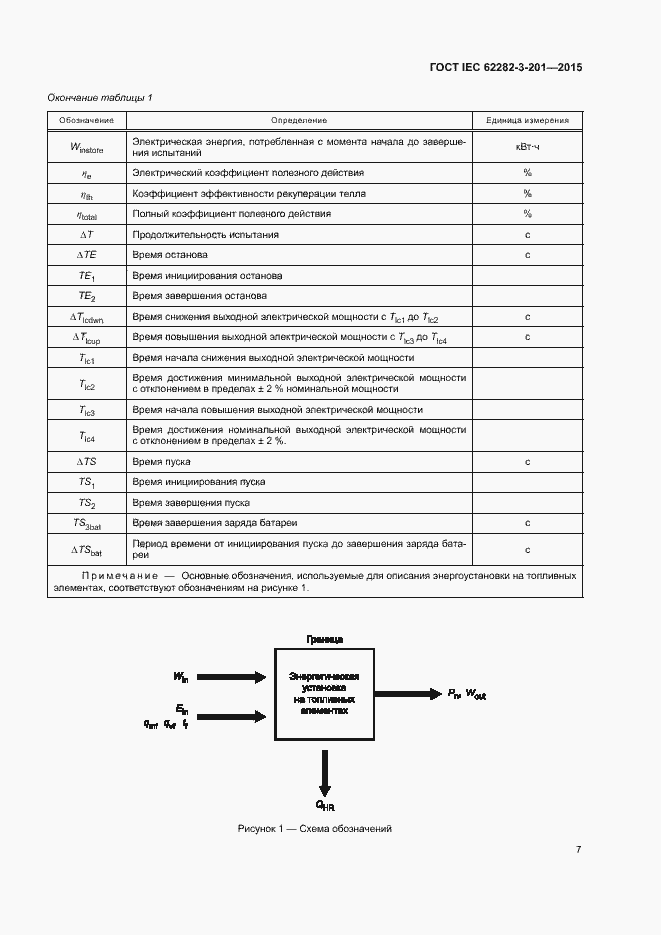 Страница 14 ГОСТ IEC 62282-3-201-2015