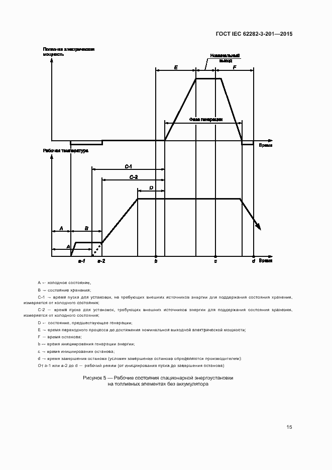 Страница 22 ГОСТ IEC 62282-3-201-2015