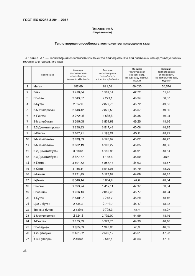Страница 45 ГОСТ IEC 62282-3-201-2015