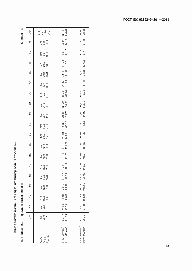 Страница 48 ГОСТ IEC 62282-3-201-2015