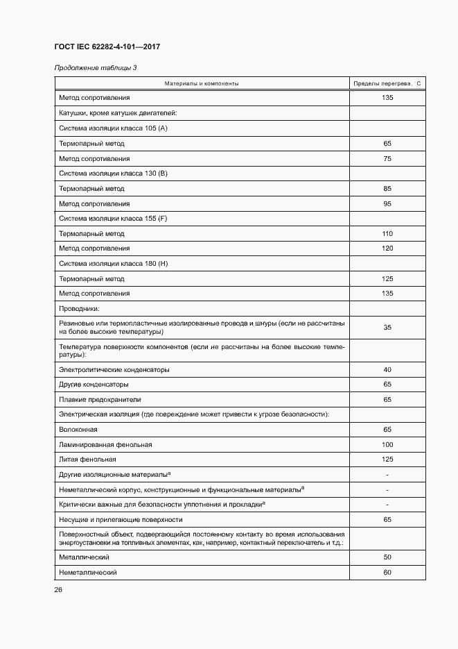 Страница 32 ГОСТ IEC 62282-4-101-2017