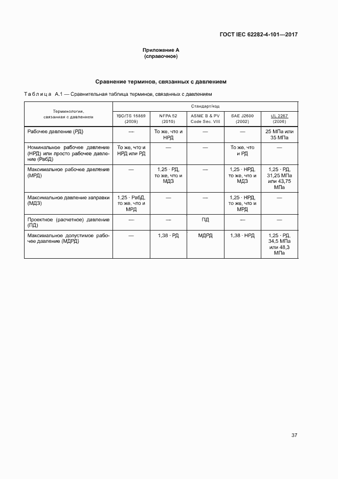 Страница 43 ГОСТ IEC 62282-4-101-2017