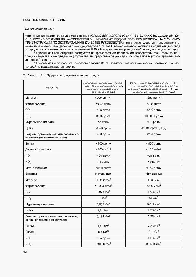 Страница 48 ГОСТ IEC 62282-5-1-2015