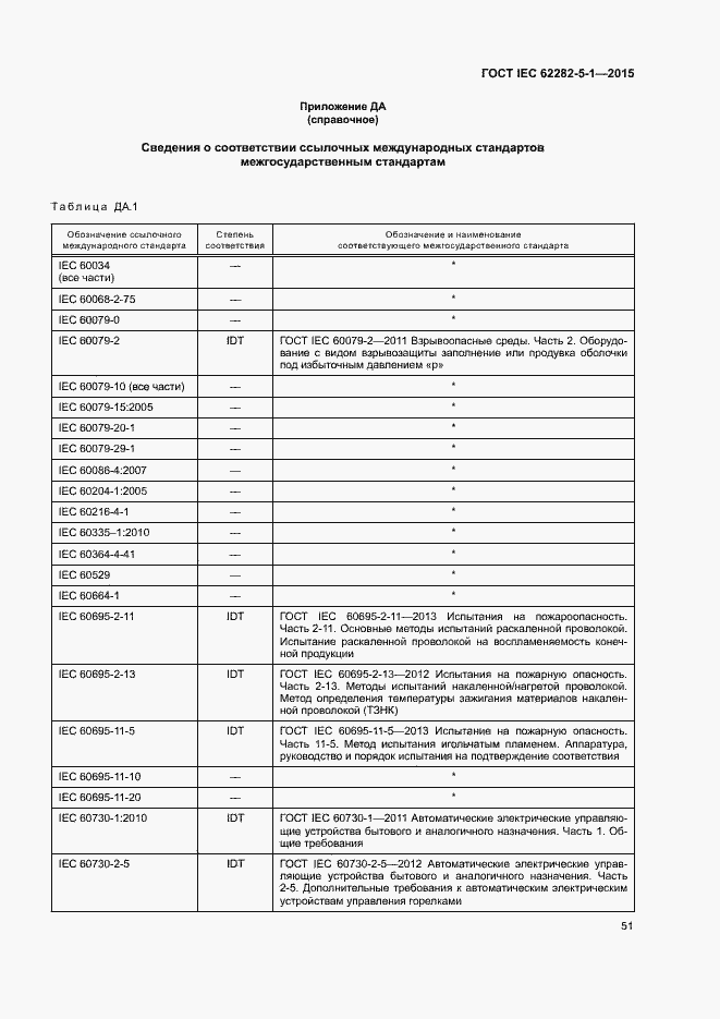Страница 57 ГОСТ IEC 62282-5-1-2015
