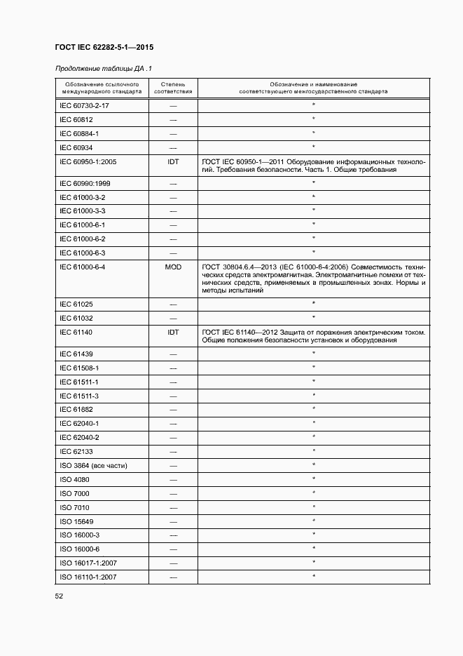 Страница 58 ГОСТ IEC 62282-5-1-2015