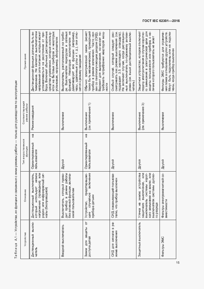 Страница 20 ГОСТ IEC 62301-2016