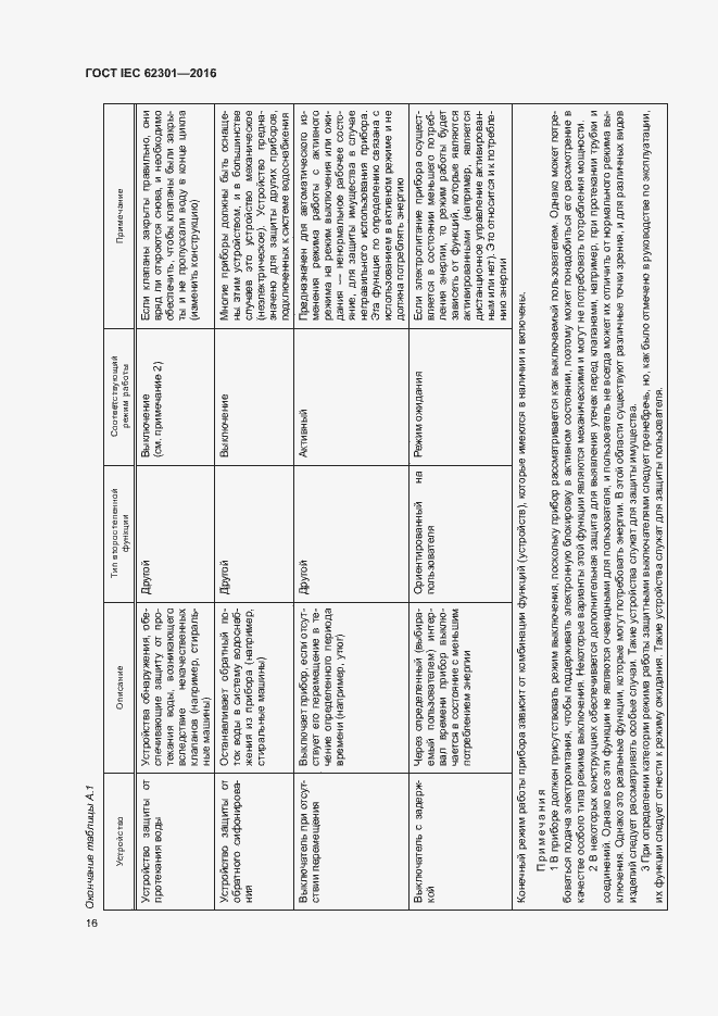 Страница 21 ГОСТ IEC 62301-2016