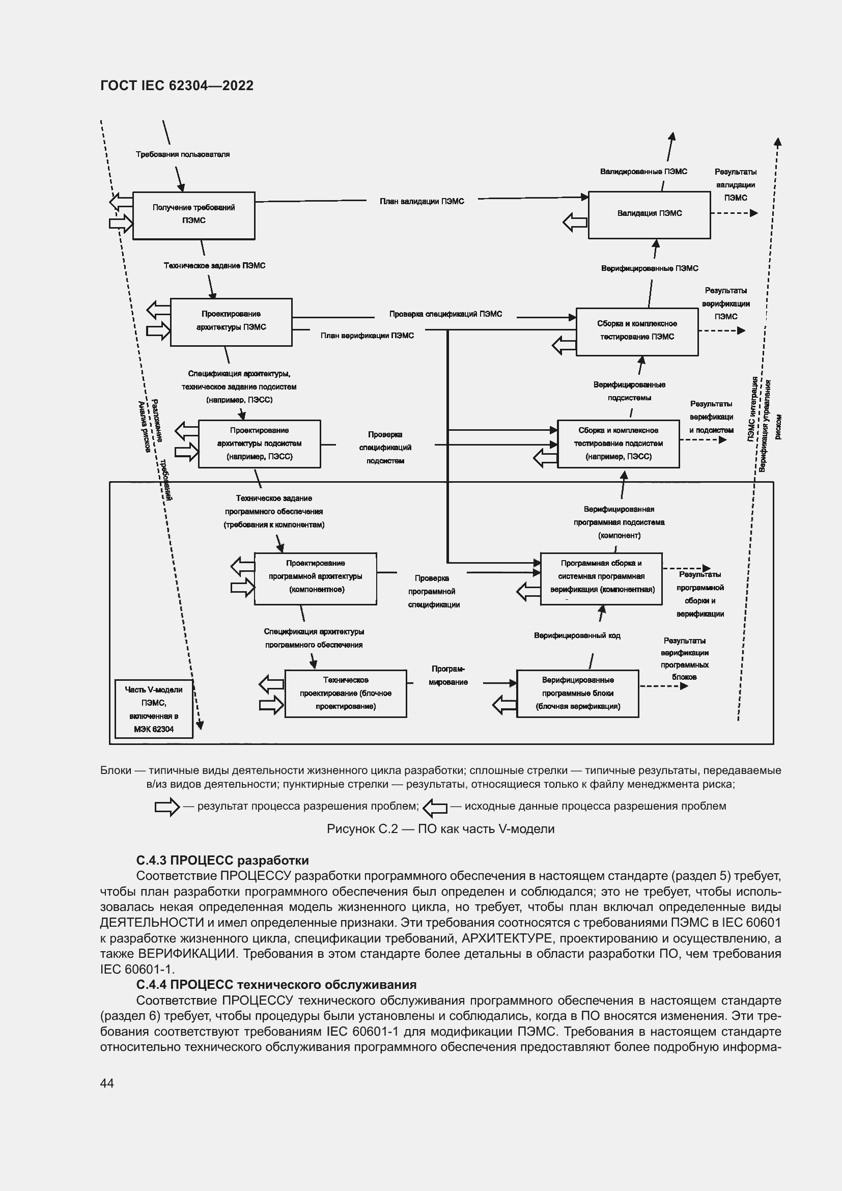 Страница 52 ГОСТ IEC 62304-2022