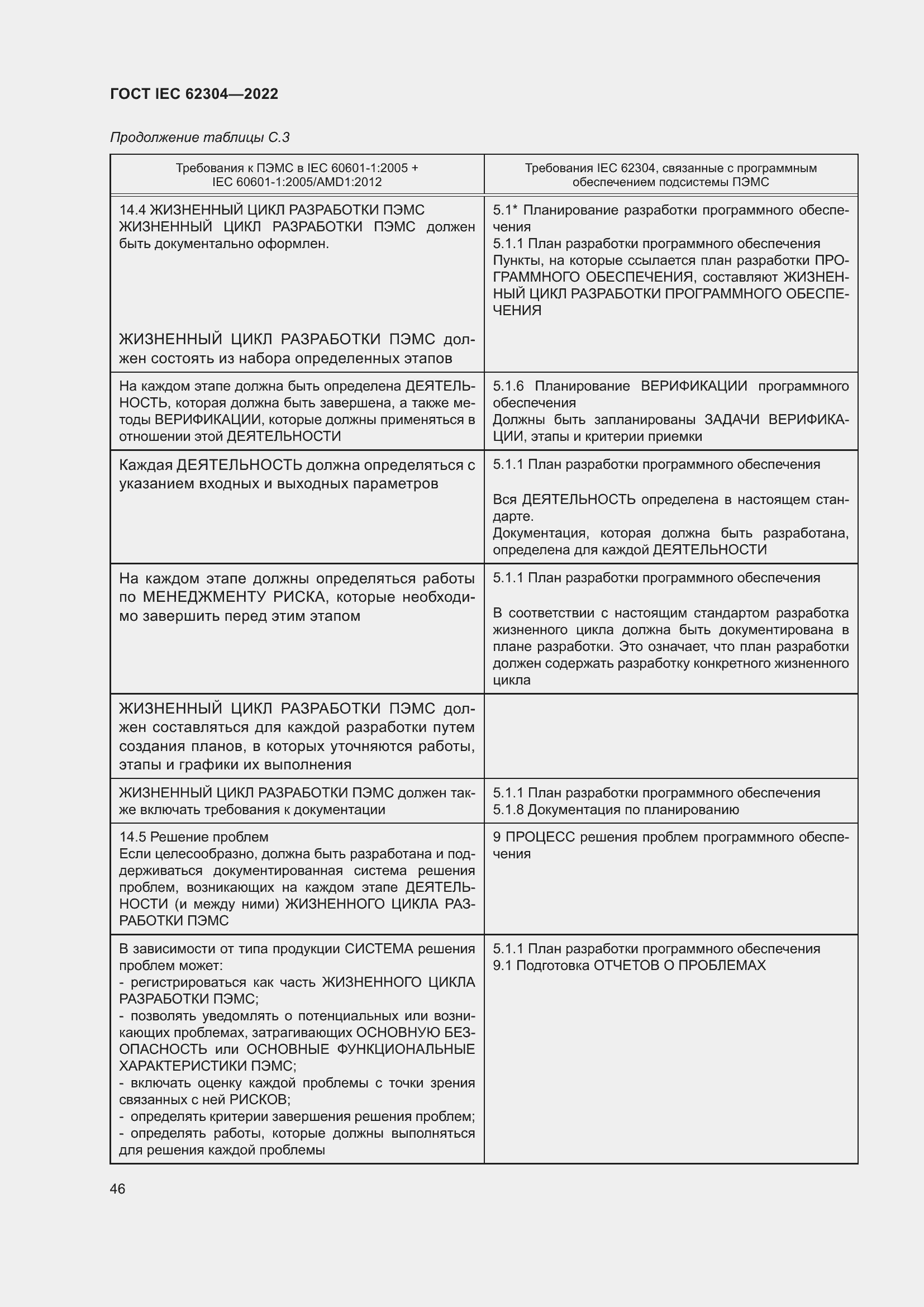 Страница 54 ГОСТ IEC 62304-2022
