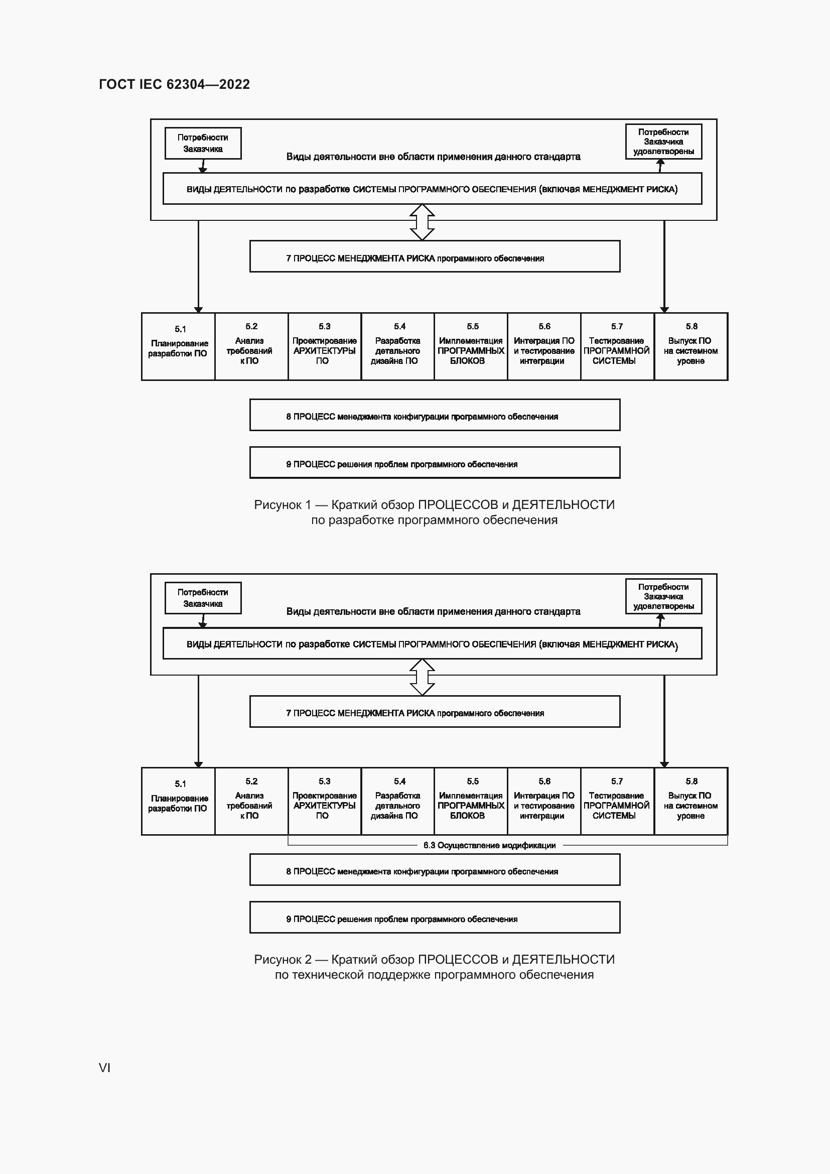 Страница 6 ГОСТ IEC 62304-2022