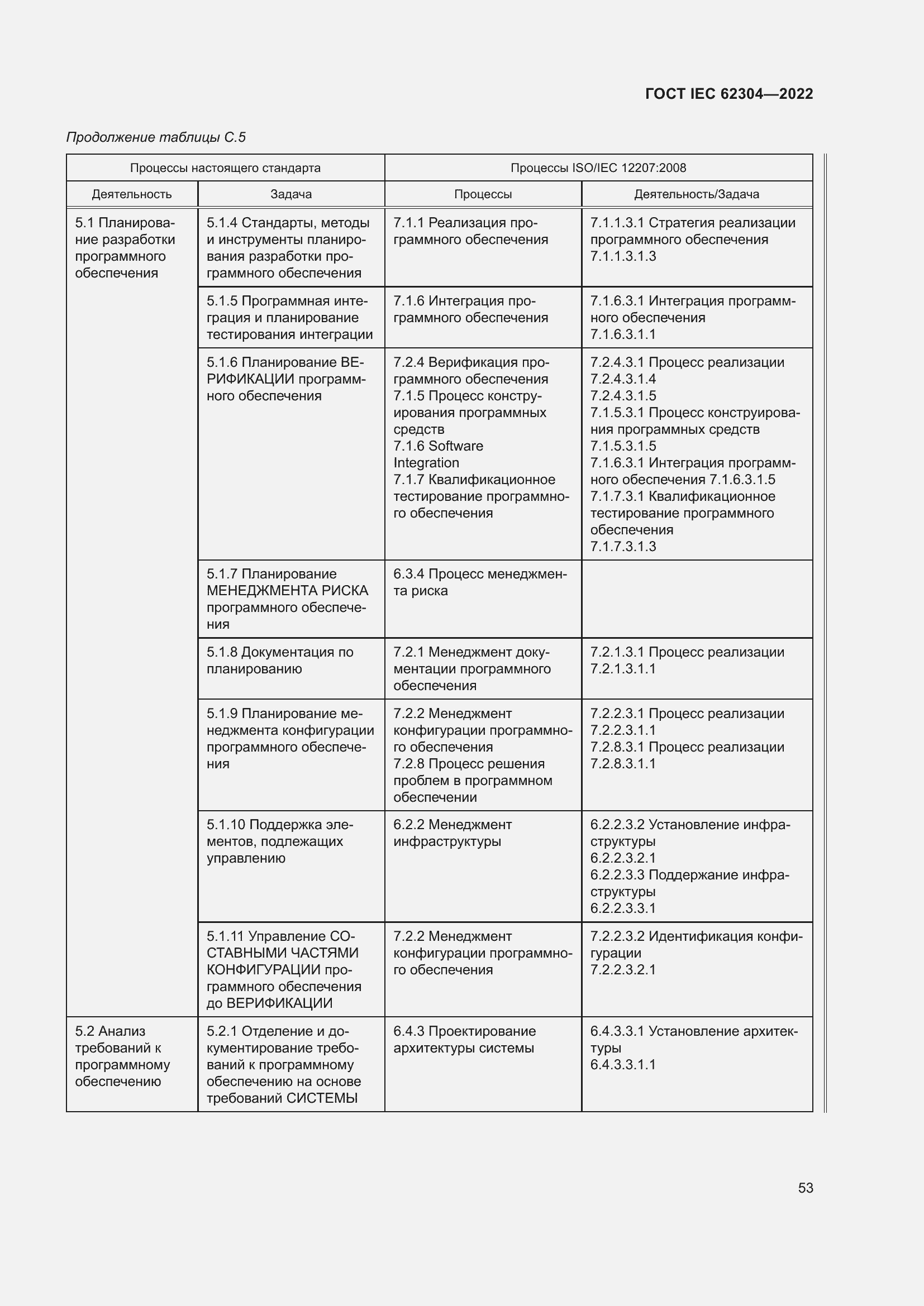 Страница 61 ГОСТ IEC 62304-2022