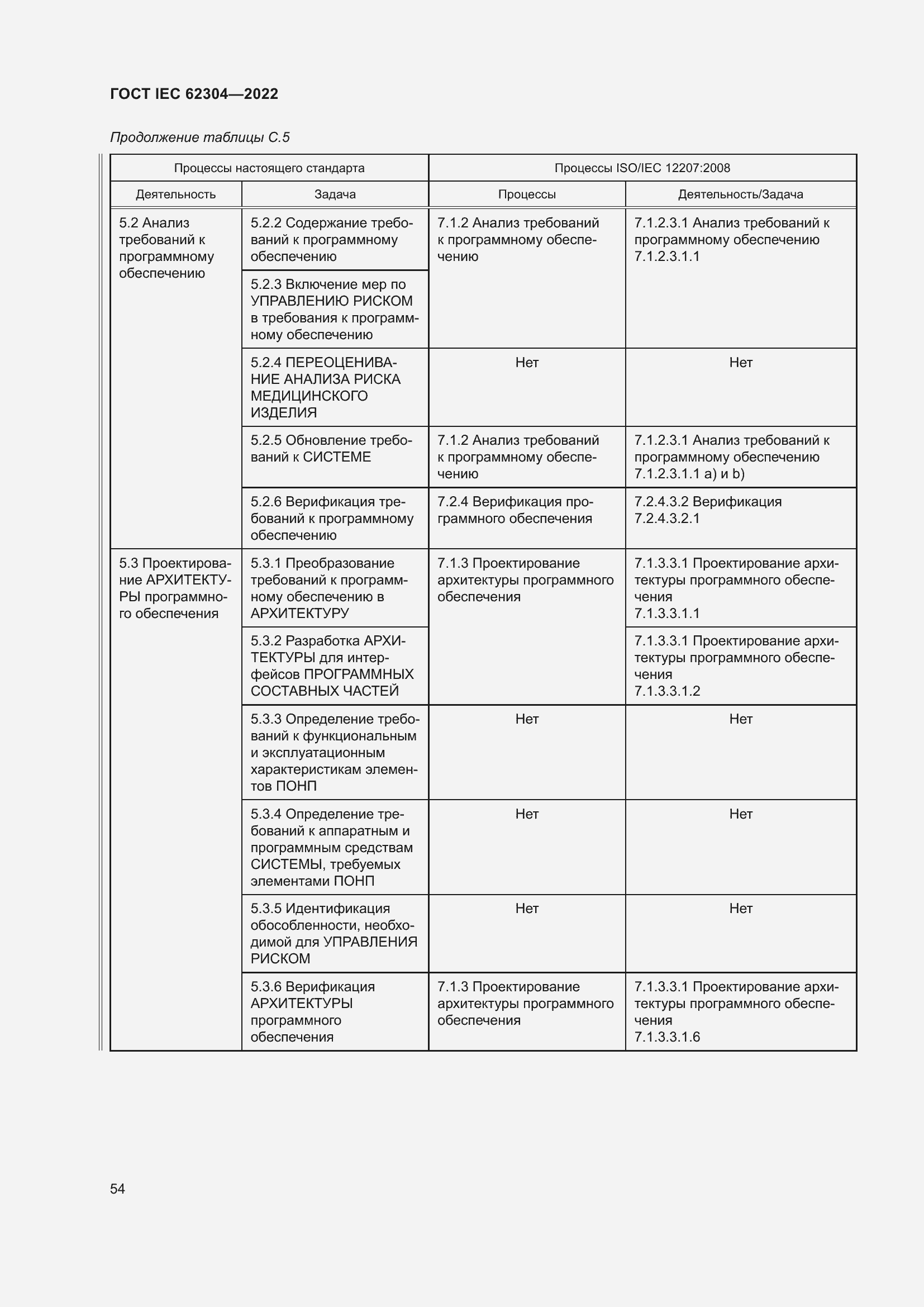 Страница 62 ГОСТ IEC 62304-2022