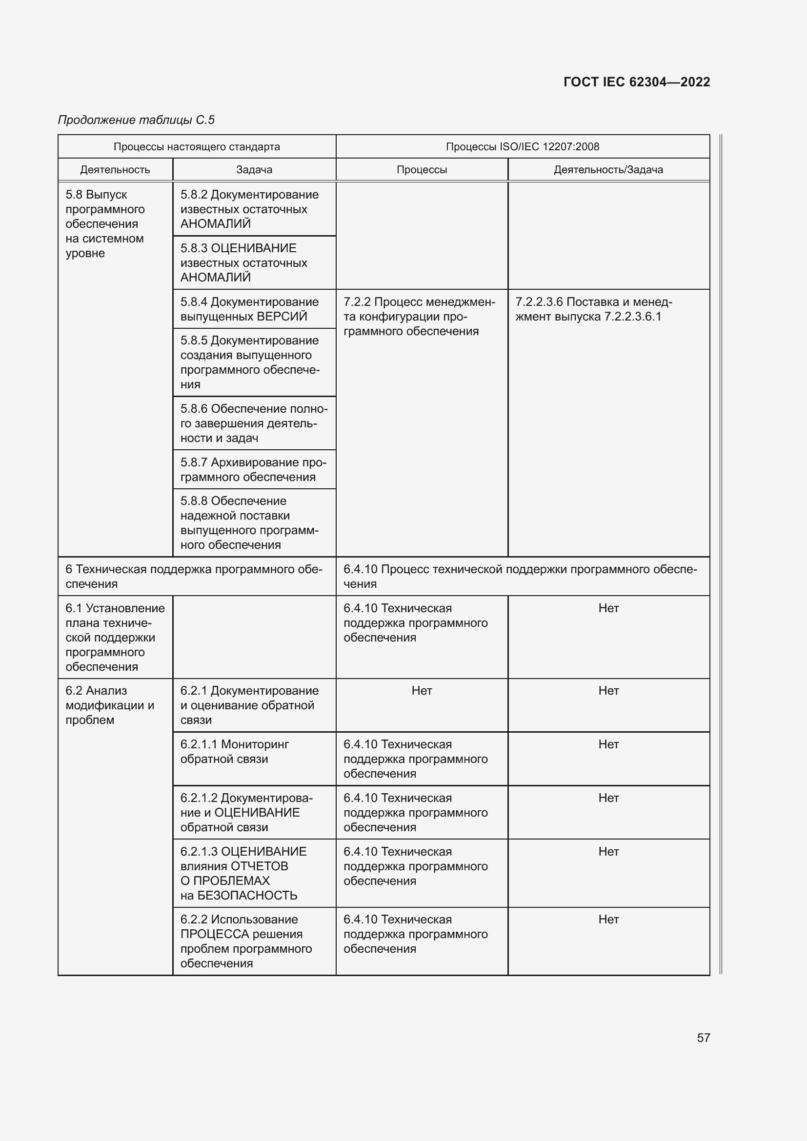 Страница 65 ГОСТ IEC 62304-2022
