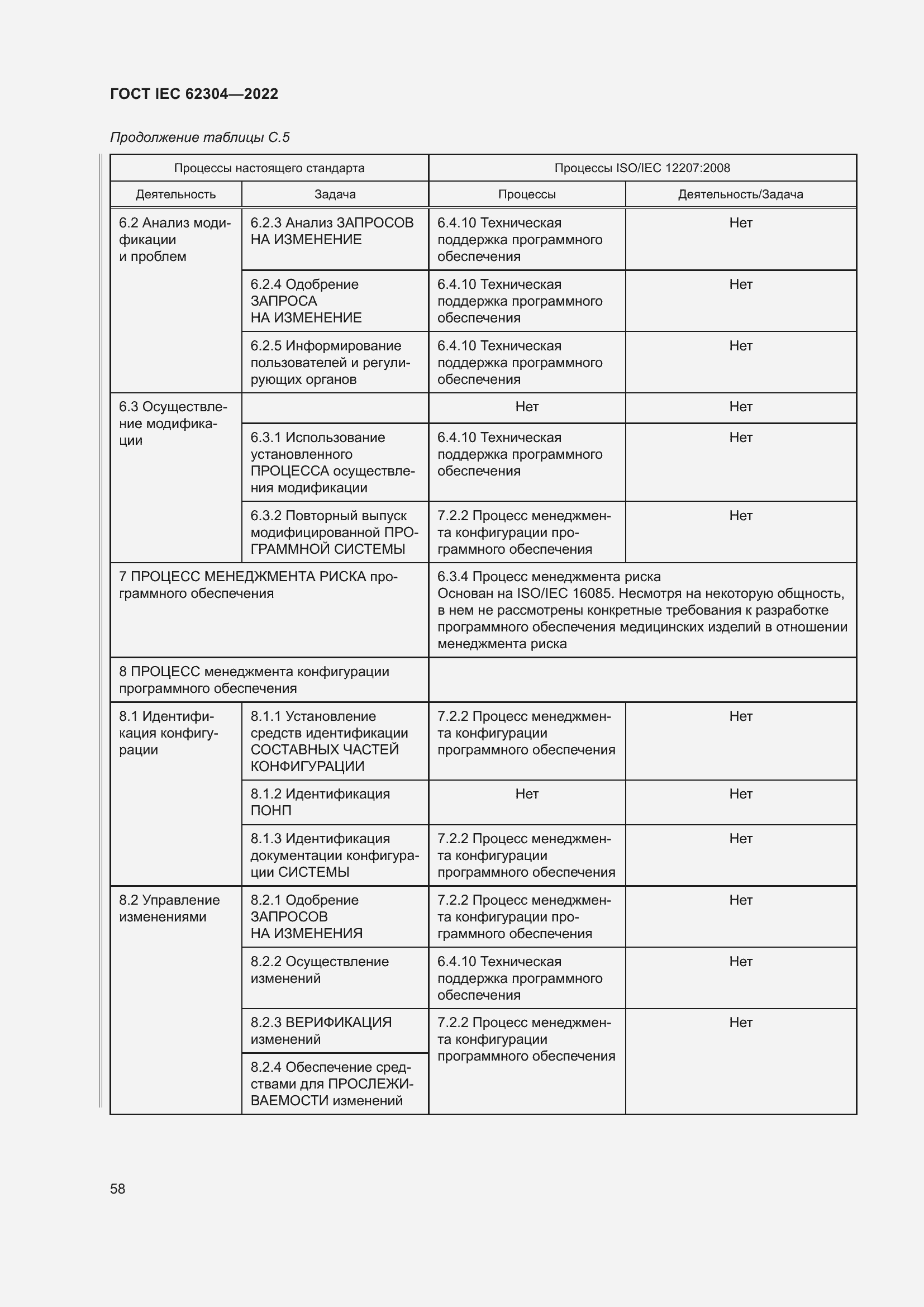 Страница 66 ГОСТ IEC 62304-2022