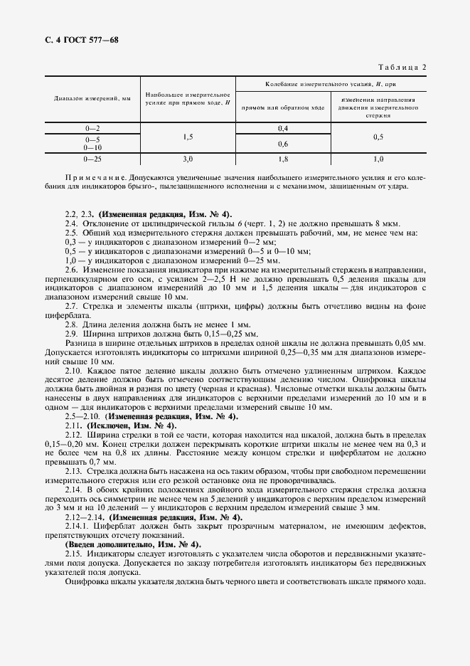 Страница 5 ГОСТ 577-68