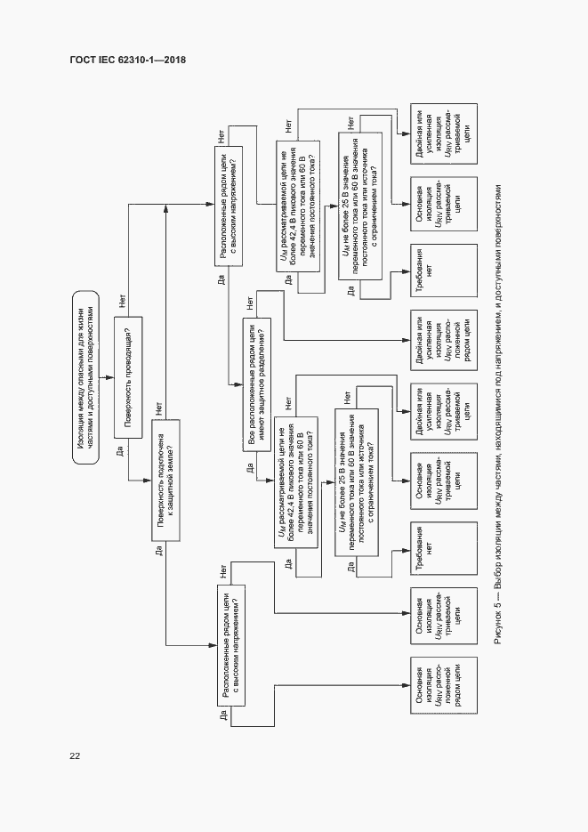 Страница 28 ГОСТ IEC 62310-1-2018