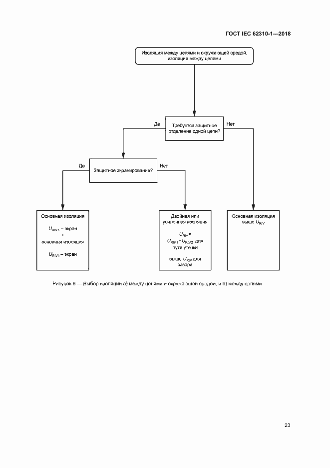 Страница 29 ГОСТ IEC 62310-1-2018
