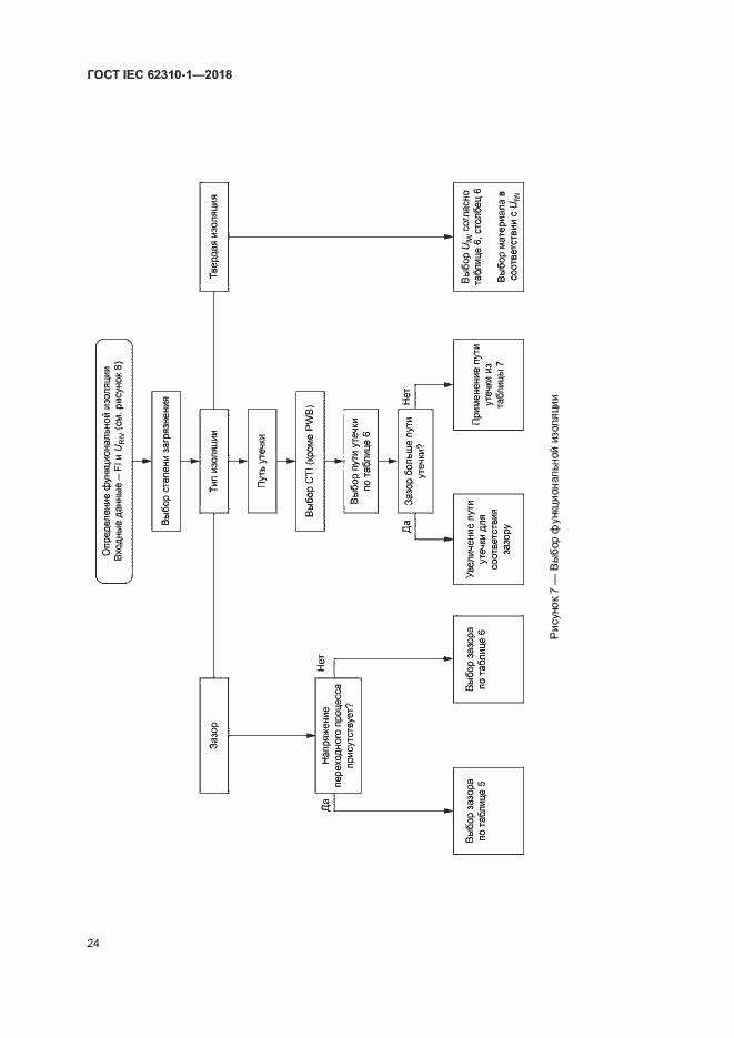 Страница 30 ГОСТ IEC 62310-1-2018