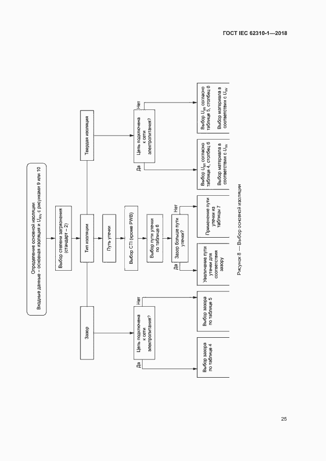 Страница 31 ГОСТ IEC 62310-1-2018