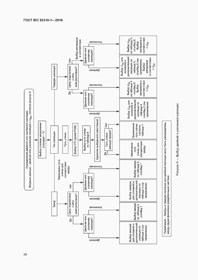 Страница 32 ГОСТ IEC 62310-1-2018