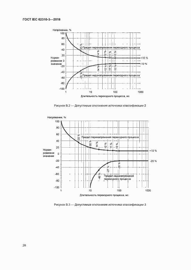 Страница 32 ГОСТ IEC 62310-3-2018