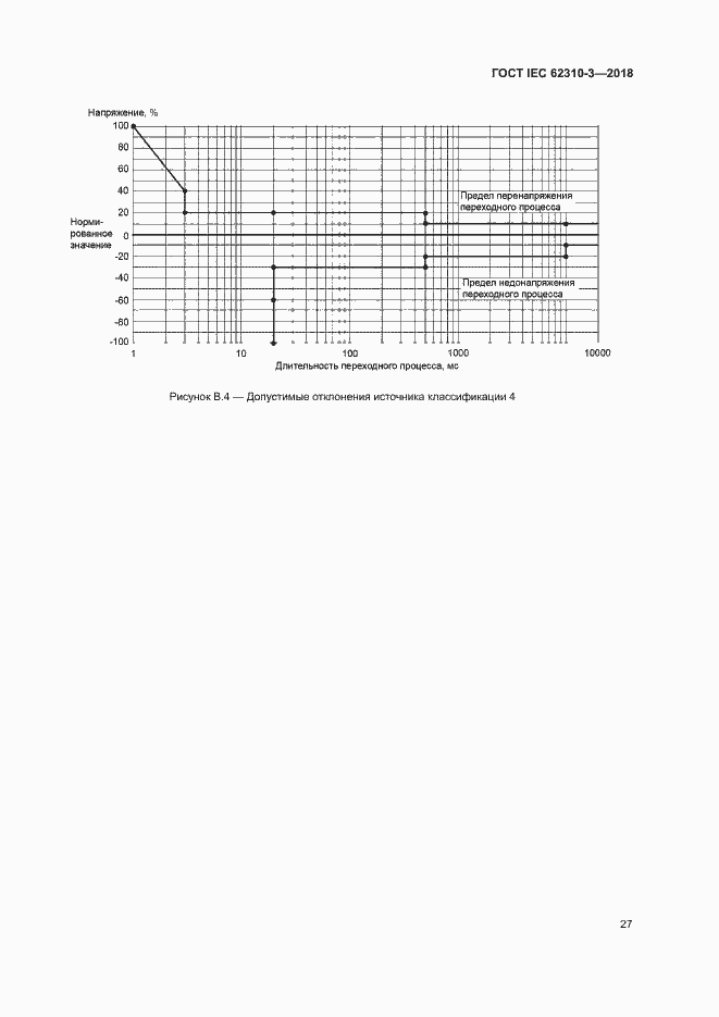 Страница 33 ГОСТ IEC 62310-3-2018
