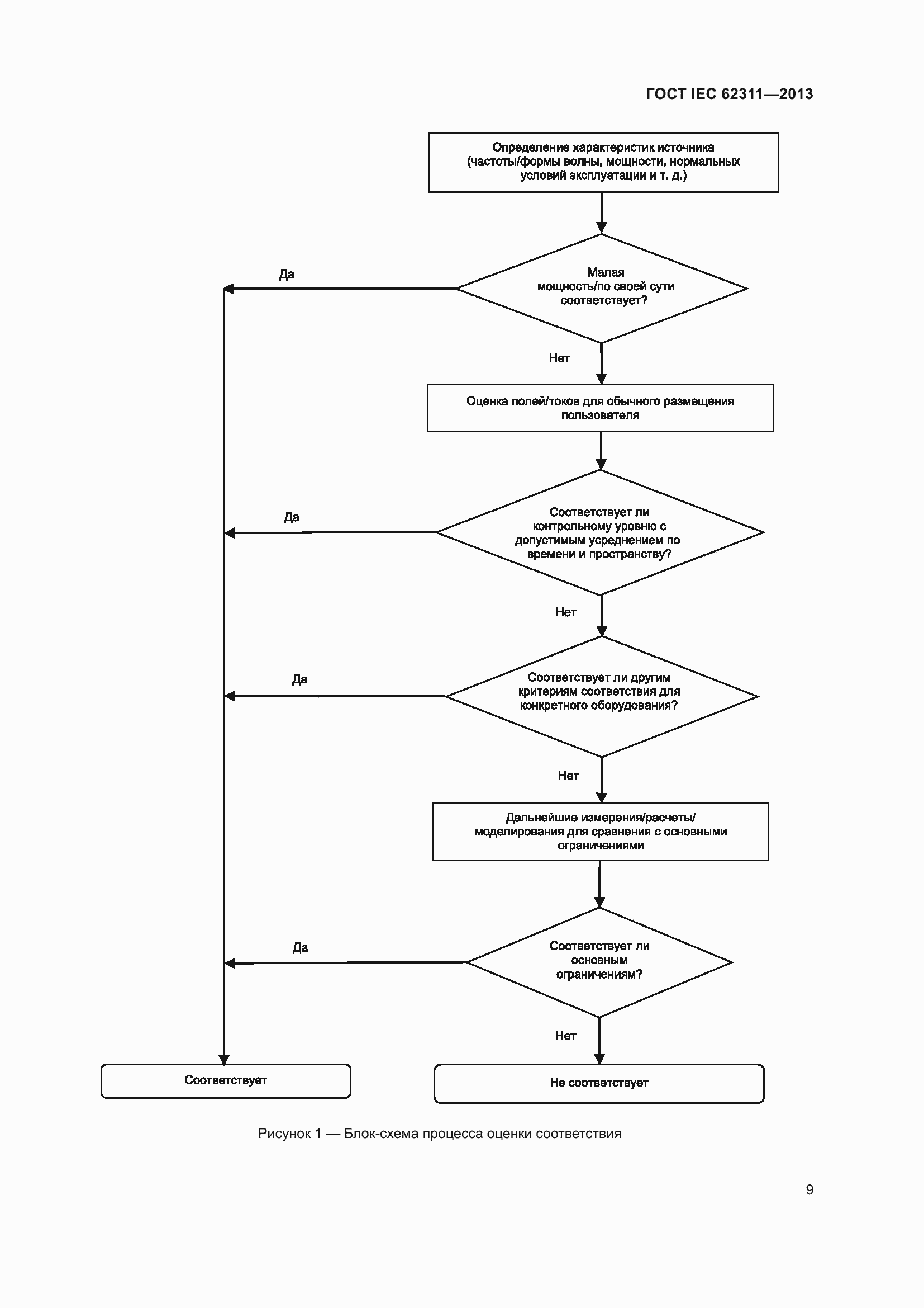 Страница 15 ГОСТ IEC 62311-2013