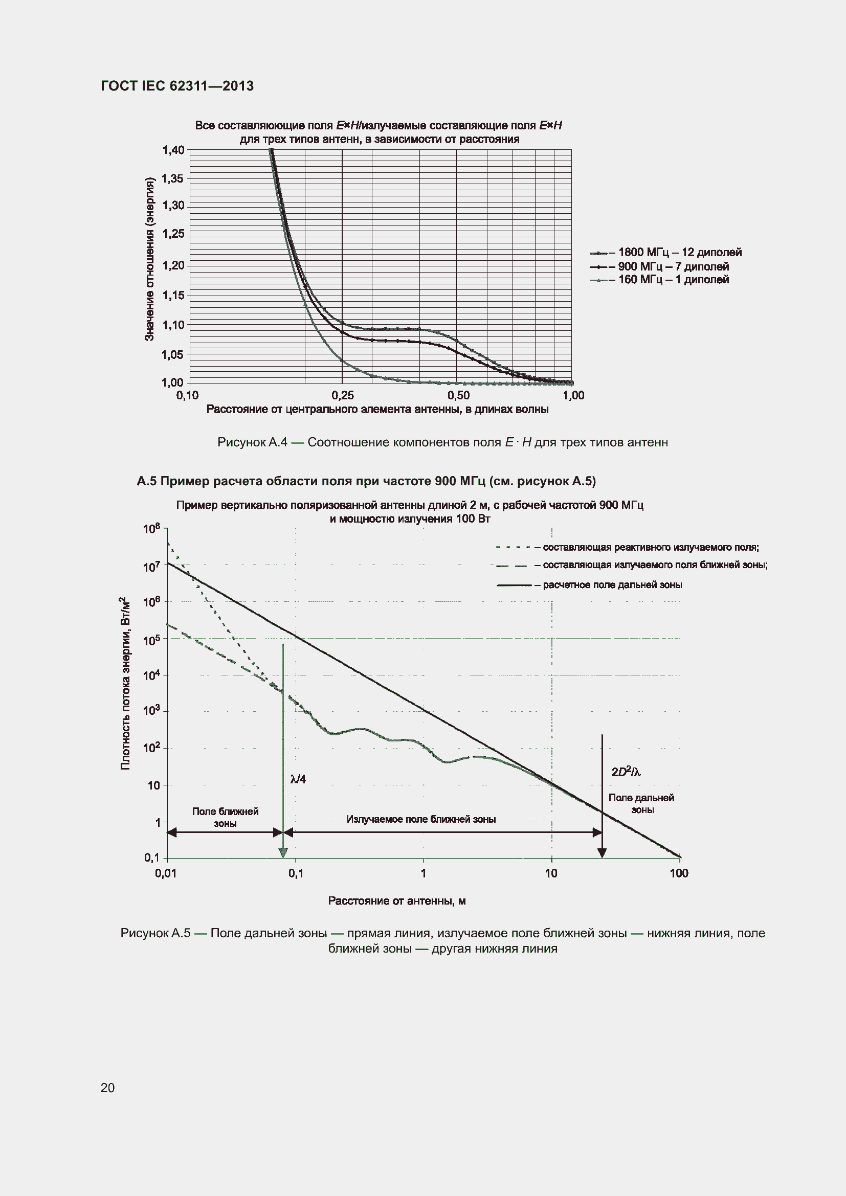 Страница 26 ГОСТ IEC 62311-2013