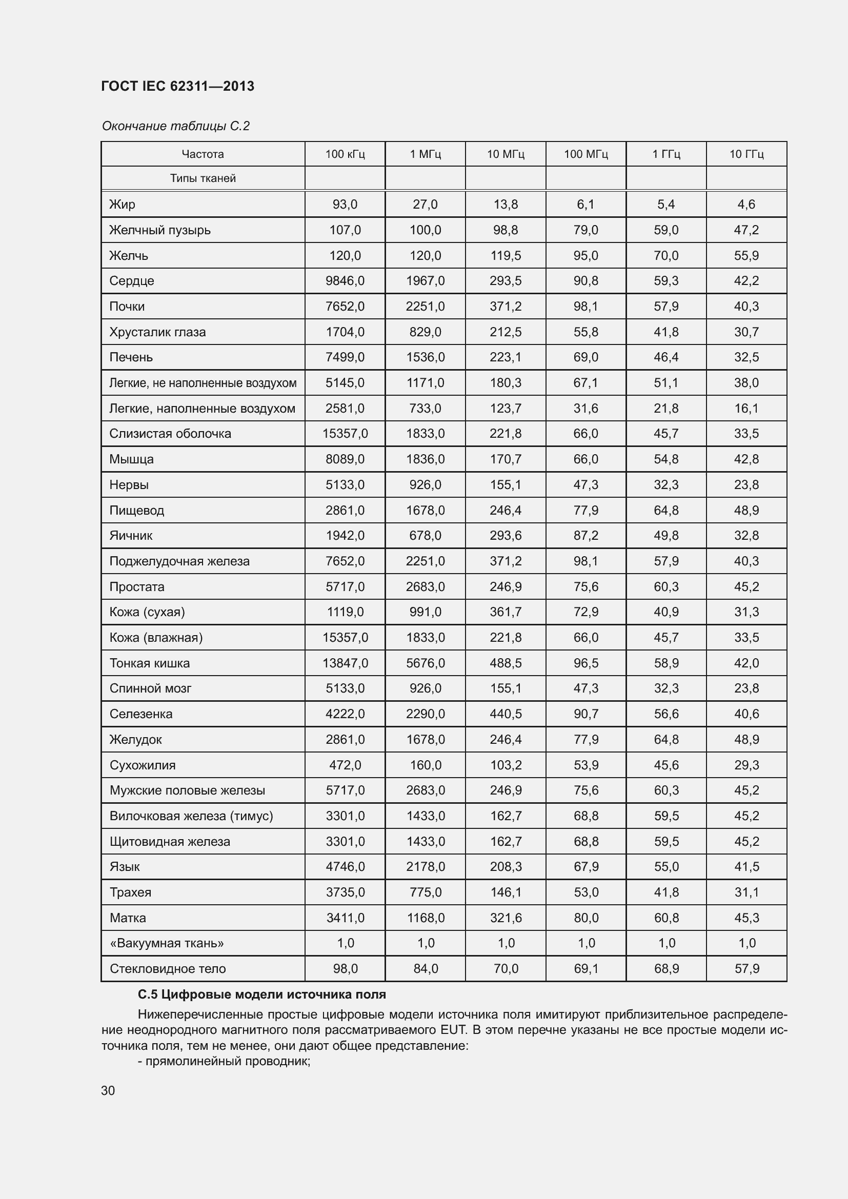 Страница 36 ГОСТ IEC 62311-2013