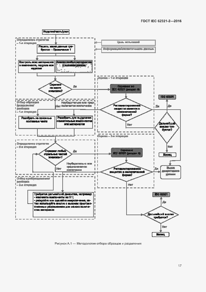 Страница 22 ГОСТ IEC 62321-2-2016