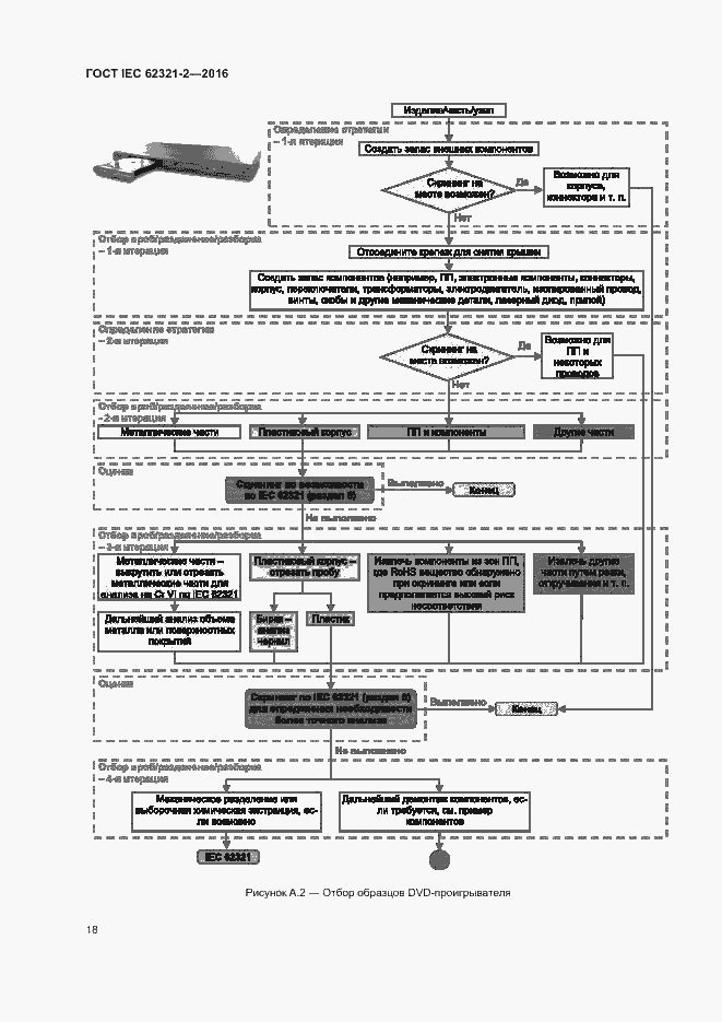 Страница 23 ГОСТ IEC 62321-2-2016