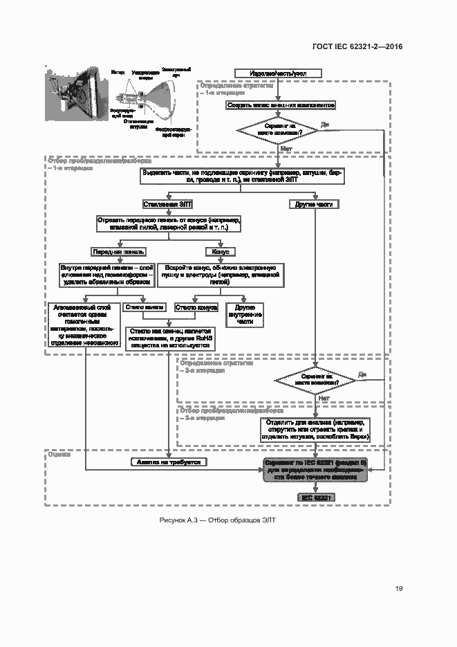 Страница 24 ГОСТ IEC 62321-2-2016