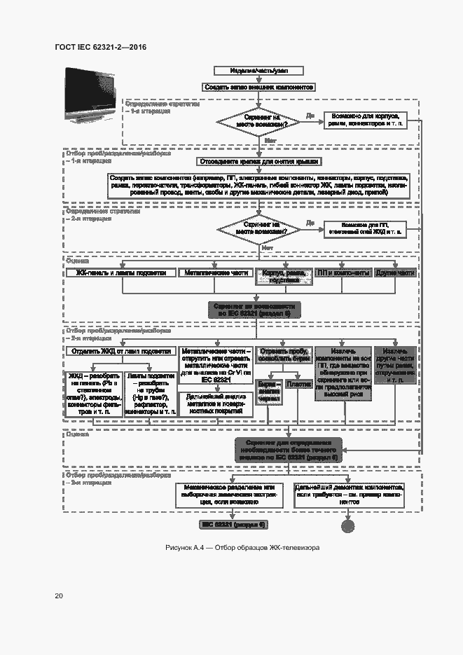 Страница 25 ГОСТ IEC 62321-2-2016