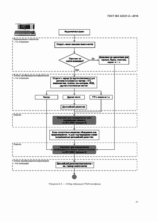 Страница 26 ГОСТ IEC 62321-2-2016