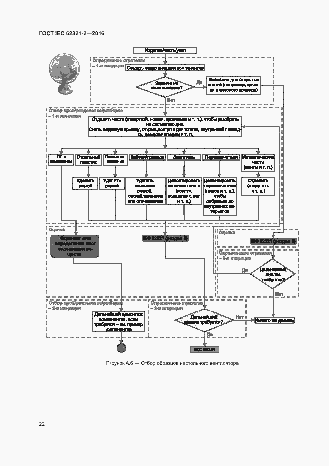 Страница 27 ГОСТ IEC 62321-2-2016
