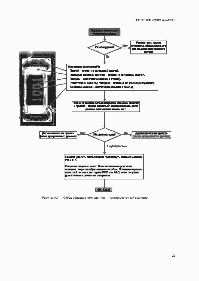 Страница 28 ГОСТ IEC 62321-2-2016