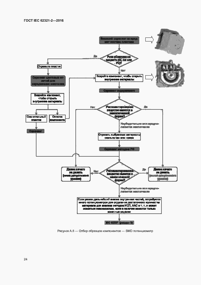 Страница 29 ГОСТ IEC 62321-2-2016