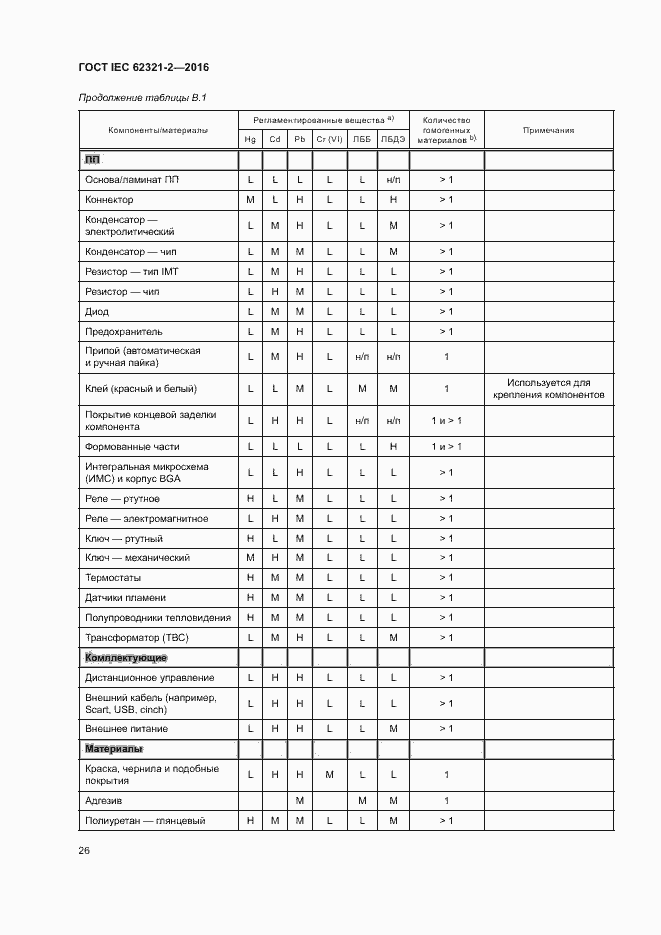 Страница 31 ГОСТ IEC 62321-2-2016