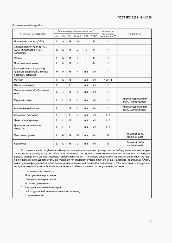 Страница 32 ГОСТ IEC 62321-2-2016