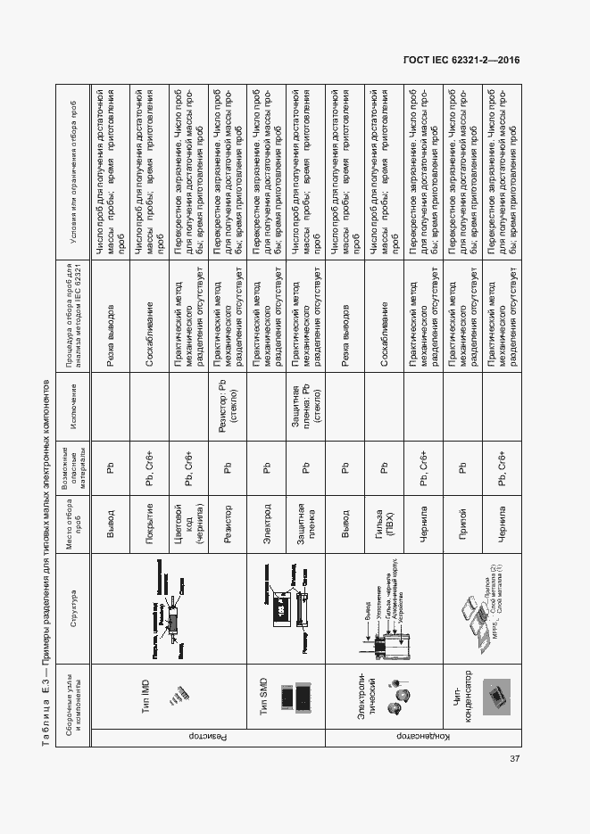 Страница 42 ГОСТ IEC 62321-2-2016