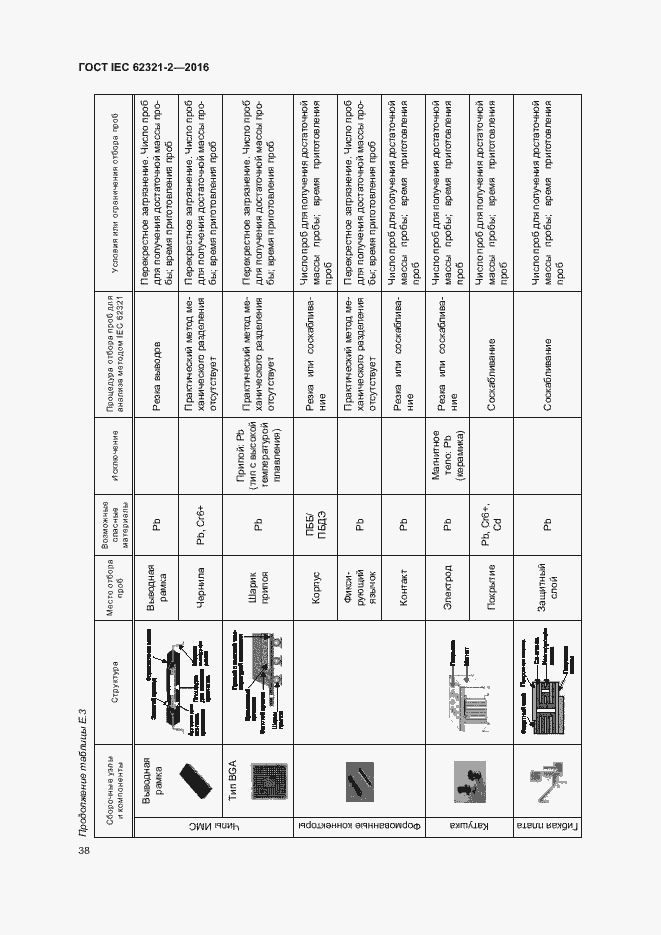 Страница 43 ГОСТ IEC 62321-2-2016