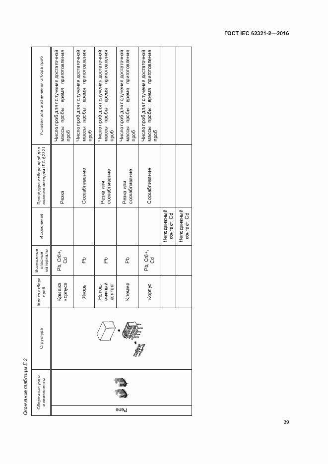 Страница 44 ГОСТ IEC 62321-2-2016