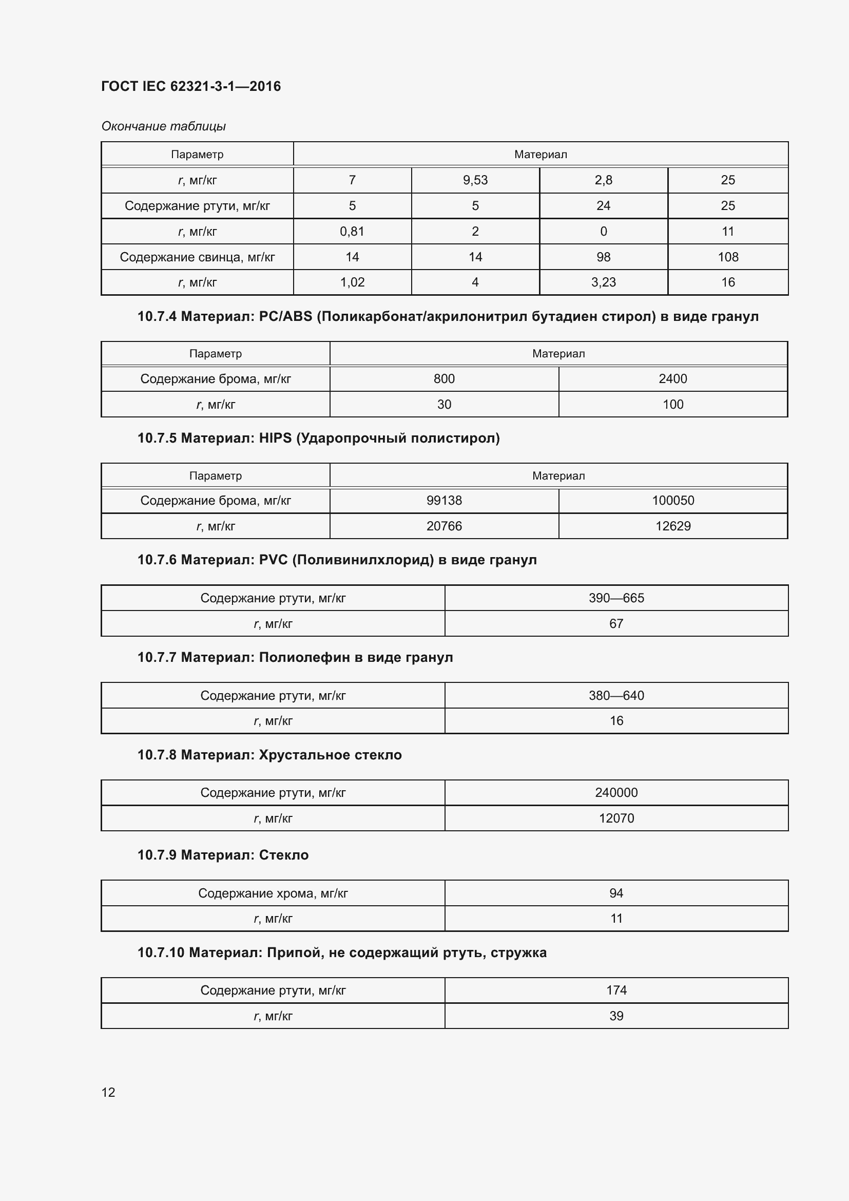 Страница 19 ГОСТ IEC 62321-3-1-2016